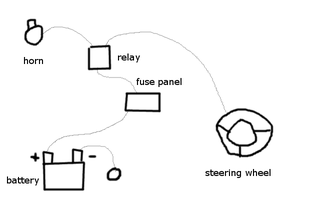 The diagram is crazy basic. The battery doesn’t directly go to the fuse panel, it goes through the starter and ignition first.